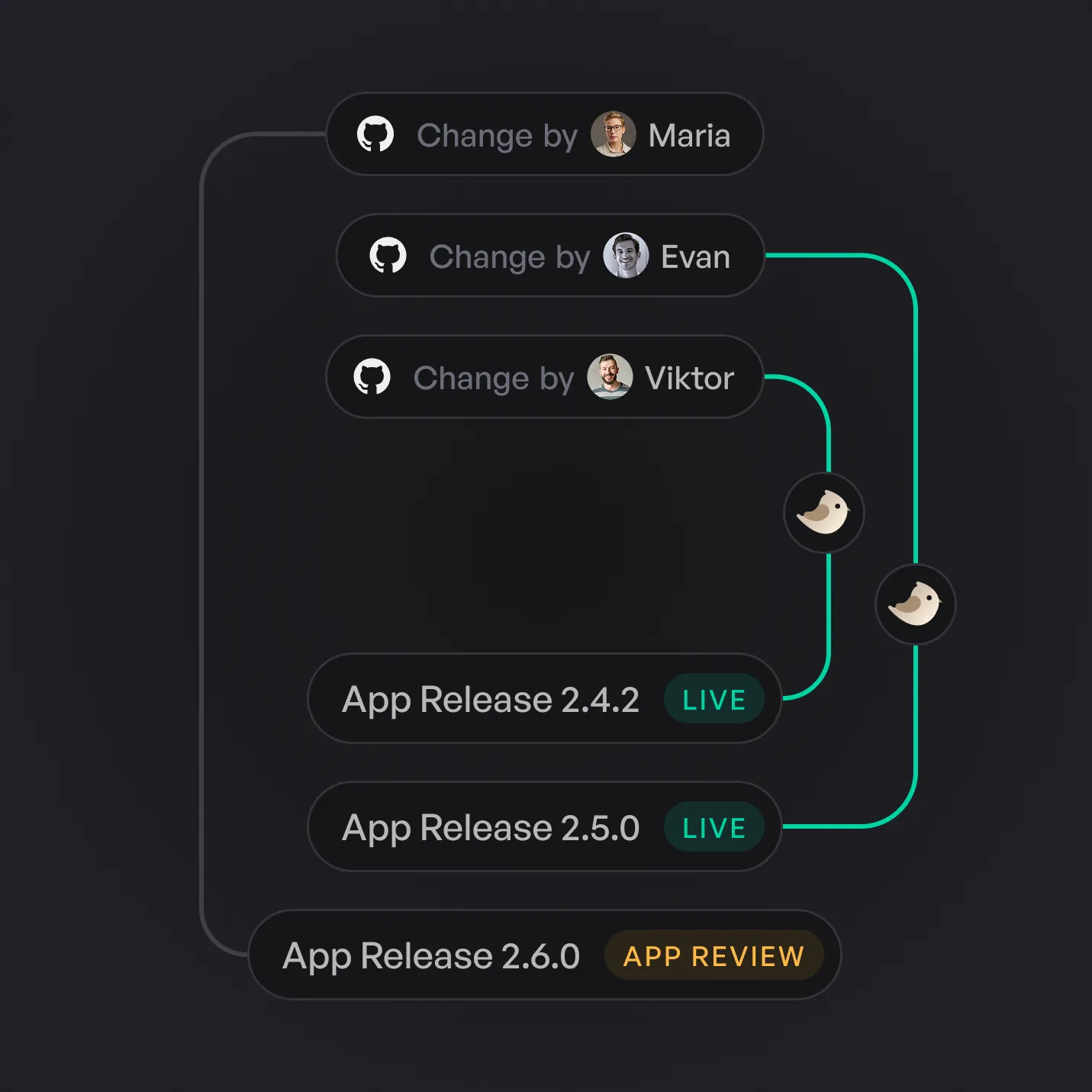 Patch multiple releases
